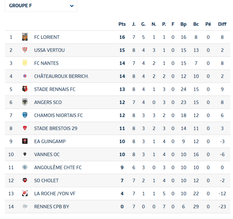 u17chateauroux.PNG